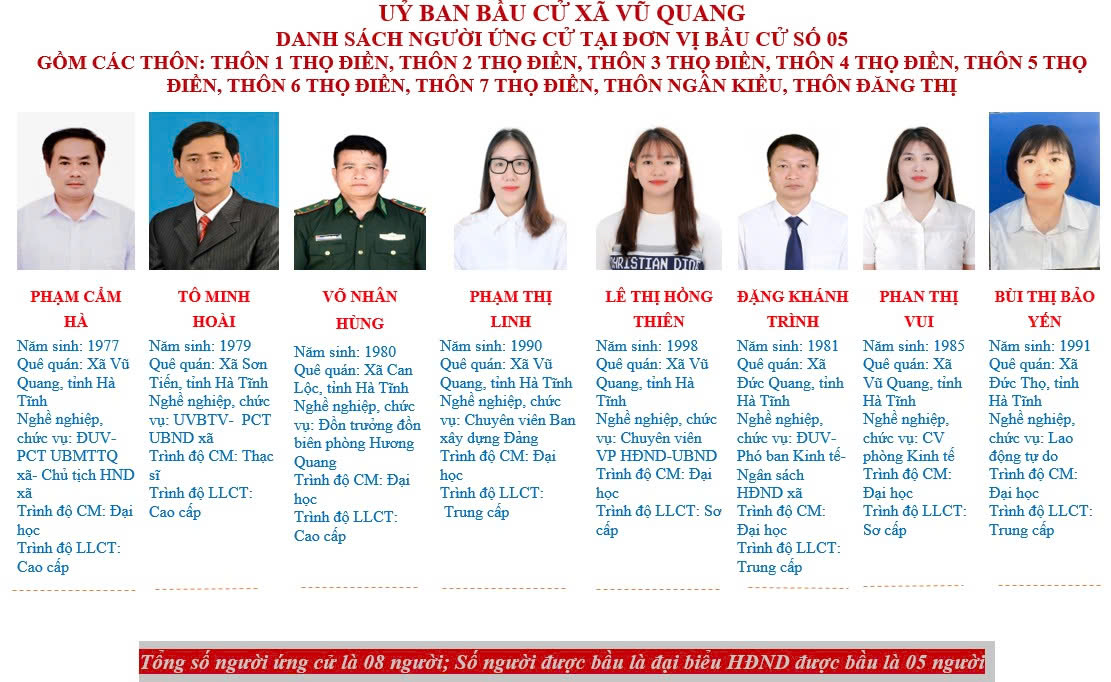 Đơn vị BC số 5.jpg