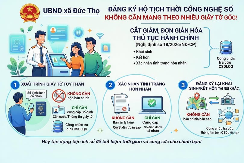 Qui trình thực hiện thủ tục hành chính về lĩnh vực hộ tịch ( khai sinh, kết hôn, xác nhận tình trạng hôn nhân ...)