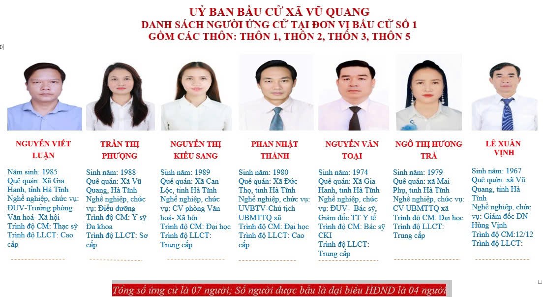 Đơn vị BC số 1.jpg