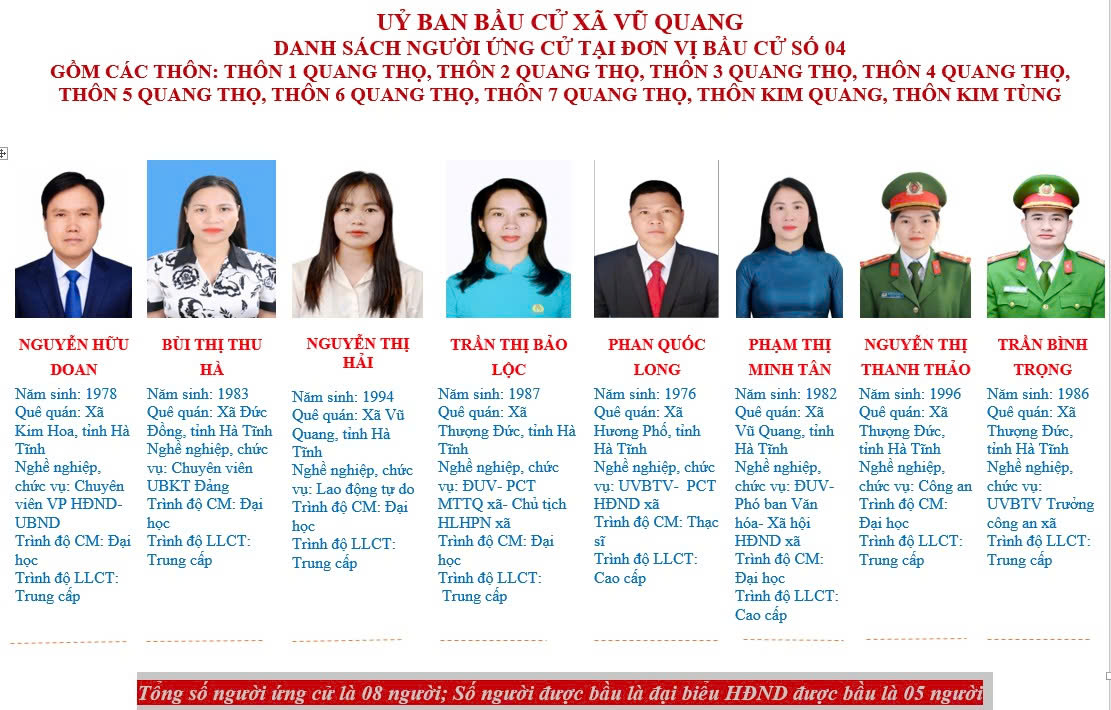 Đơn vị BC số 4.jpg