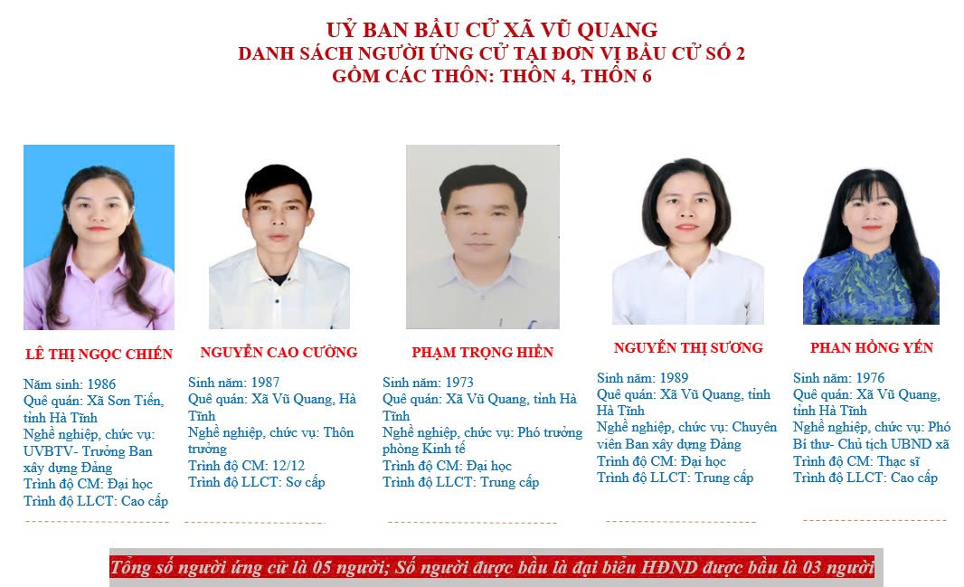 Đơn vị BC số 2.jpg