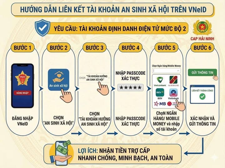 Hướng dẫn thực hiện Liên kết tài khoản An sinh xã hội trên ứng dụng VNeID.