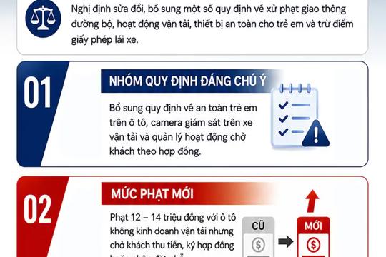 Quy định mới về xử phạt giao thông và trừ điểm giấy phép lái xe