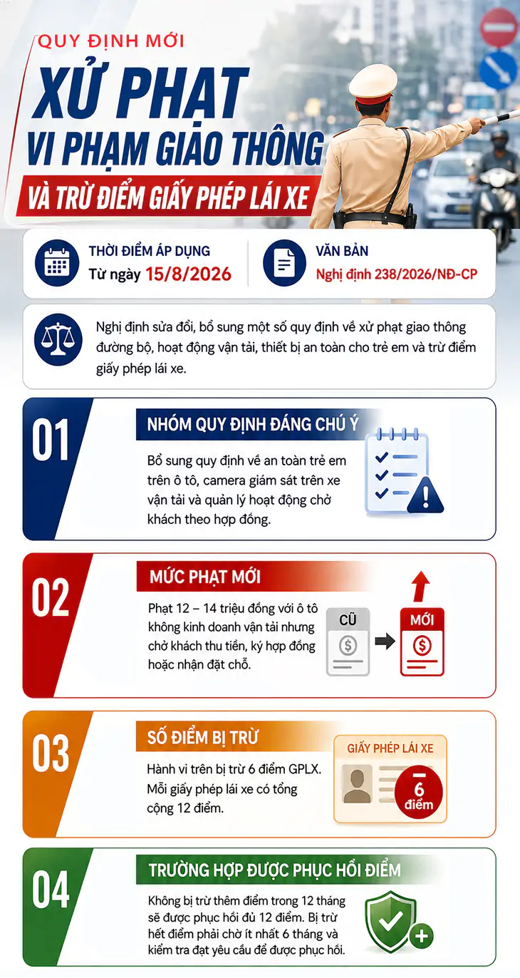 Quy định mới về xử phạt giao thông và trừ điểm giấy phép lái xe